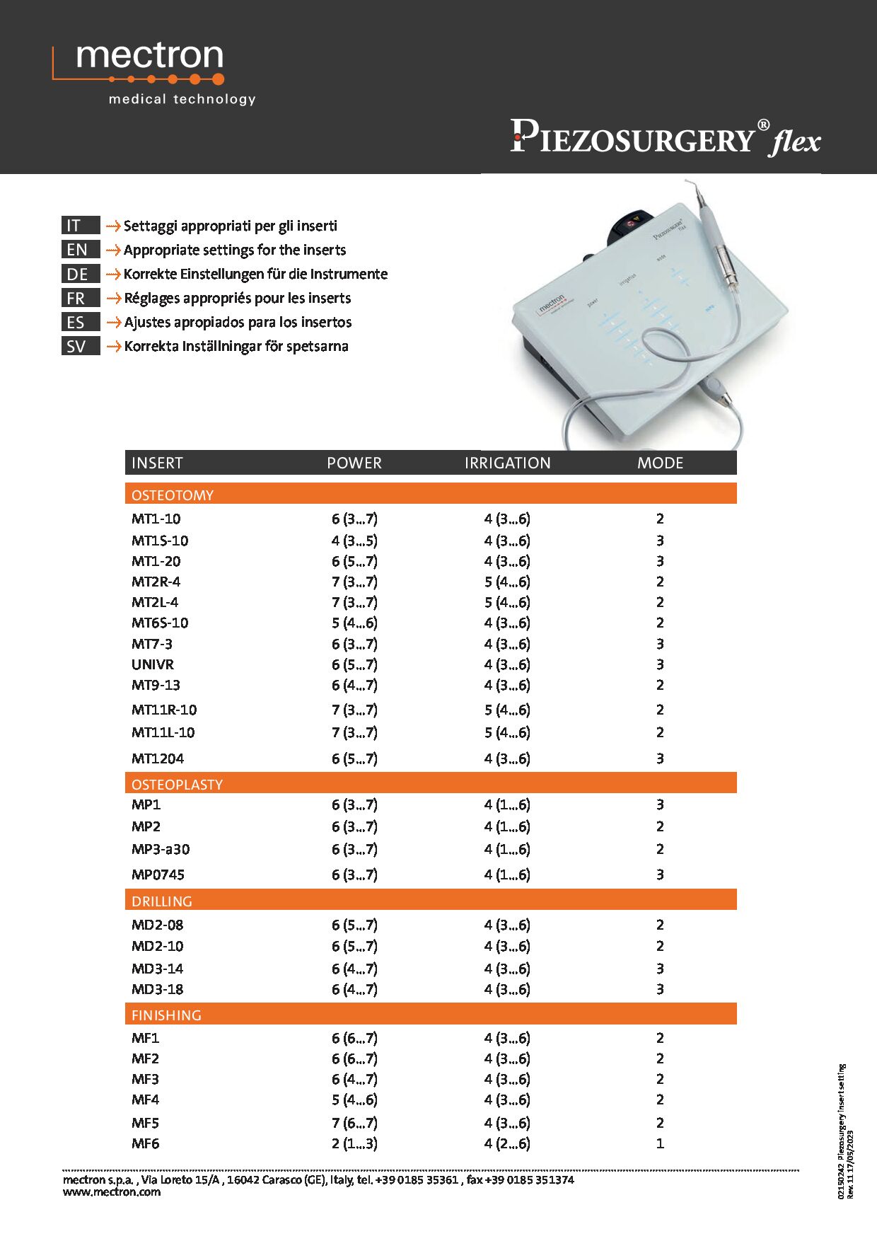 Ml Fly Ps Surgical Inserts Setting